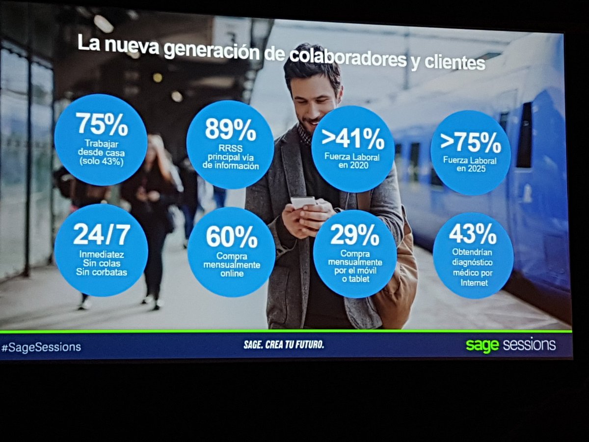 sislei's tweet photo. #SageSessions Así son los consumidores HOY https://t.co/1lpRID5LlZ