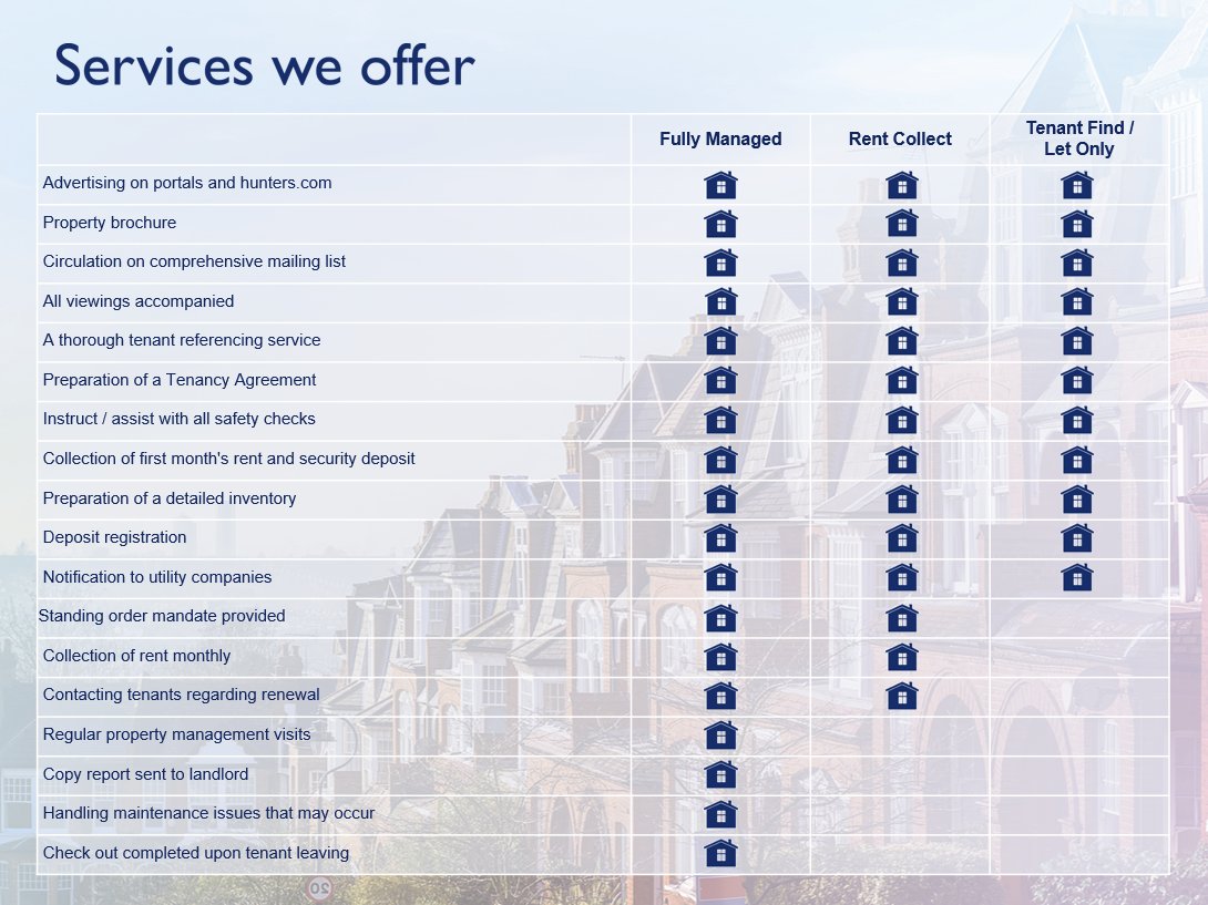 HuntersW9's tweet photo. We take great pride in not only meeting, but exceeding the expectations of our landlords. 

Our lettings services are set out in three categories, Fully Managed, Rent Collect and Tenant Find.  For details on what each service covers, please see the table below. https://t.co/tBuIzarGYB