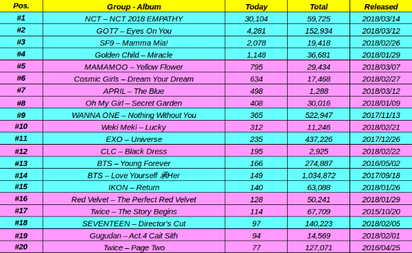 K Pop Chart 2018