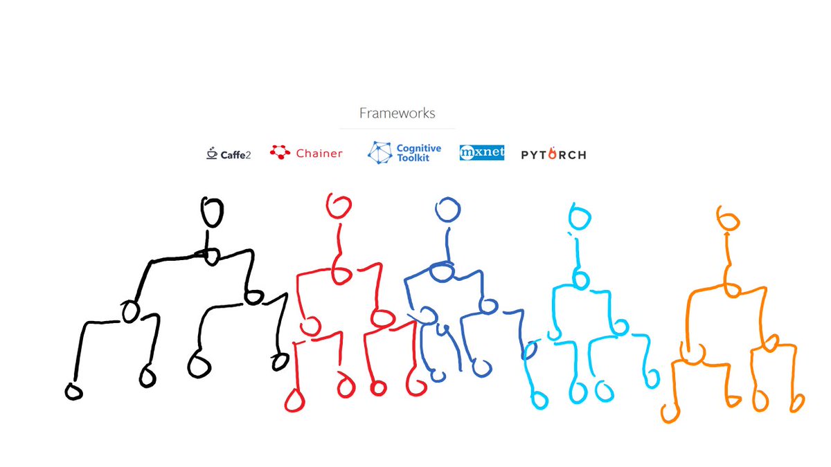 OneDevMinute's tweet image. Storyboarding our next Windows Machine Learning video...

#WindowsML
#Windows10