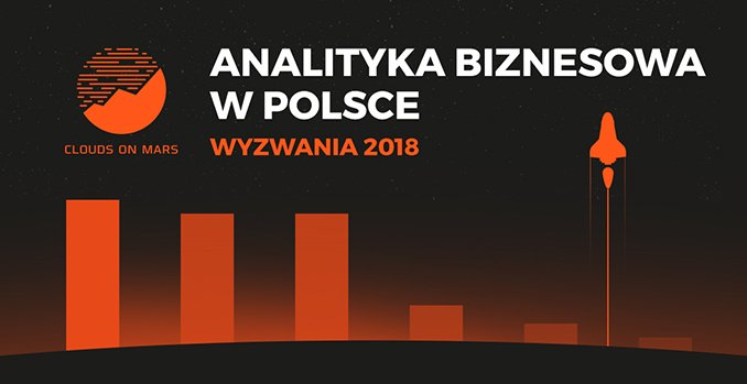 Clouds_On_Mars's tweet photo. Dla użytkowników #BusinessIntelligence bardzo ważnym elementem jest #SelfServiceBI. Zobacz wszystkie wyniki sondażu na temat #BusinessAnalytics 
https://t.co/Xq2GWW9F7Q #PowerBI, #CloudsOnMars https://t.co/nGdVmVA7p7