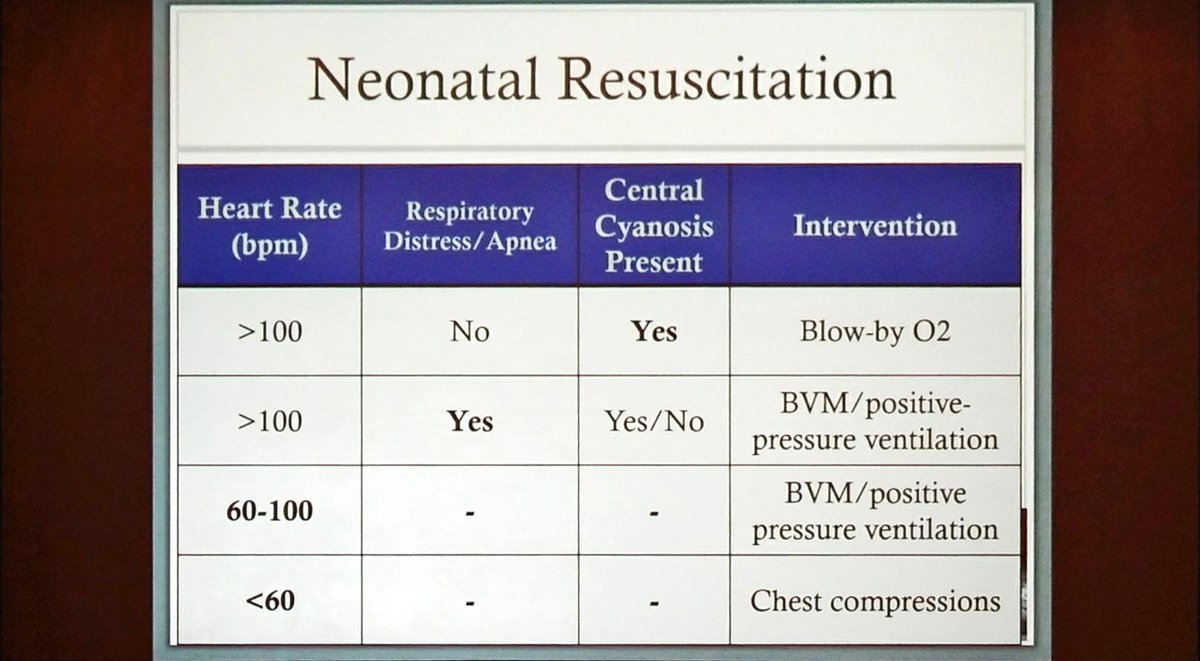 EBMgoneWILD's tweet photo. Focus on respiratory and cardiac resuscitation if the newborn. #PEM18 https://t.co/ER5KQnqrJZ