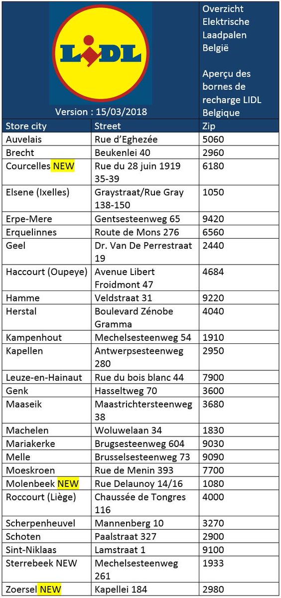 Lidl Belgium tweet media