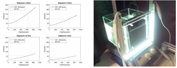 eoghan_clifford's tweet photo. Using camera's to measure turbidity in wastewater. Our new paper presents a novel, robust method. https://t.co/JwBE6Stp6B
#remotesensing #wastewater #decentralized @ResearchatNUIG @innoqua_project https://t.co/fYN89UaCuN