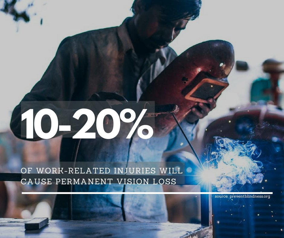 March is workplace eye wellness month! Make sure to ALWAYS use the proper eye protection on the job.
