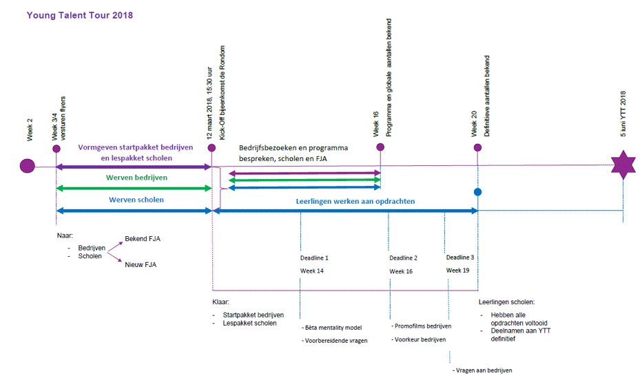 Junior Academie tweet media