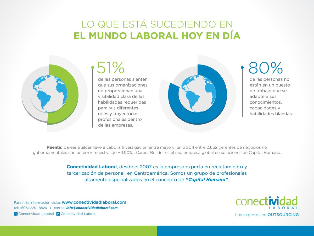 ConectLaboral tweet picture