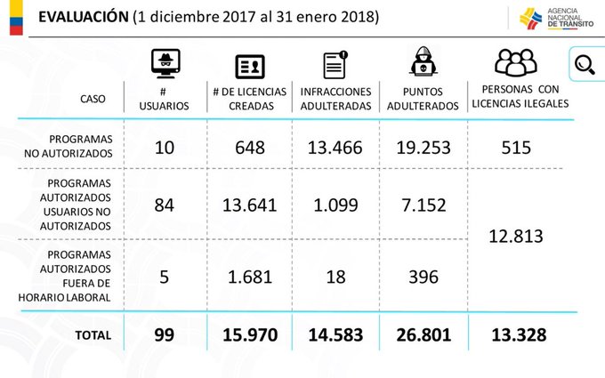 Ver imagen en Twitter