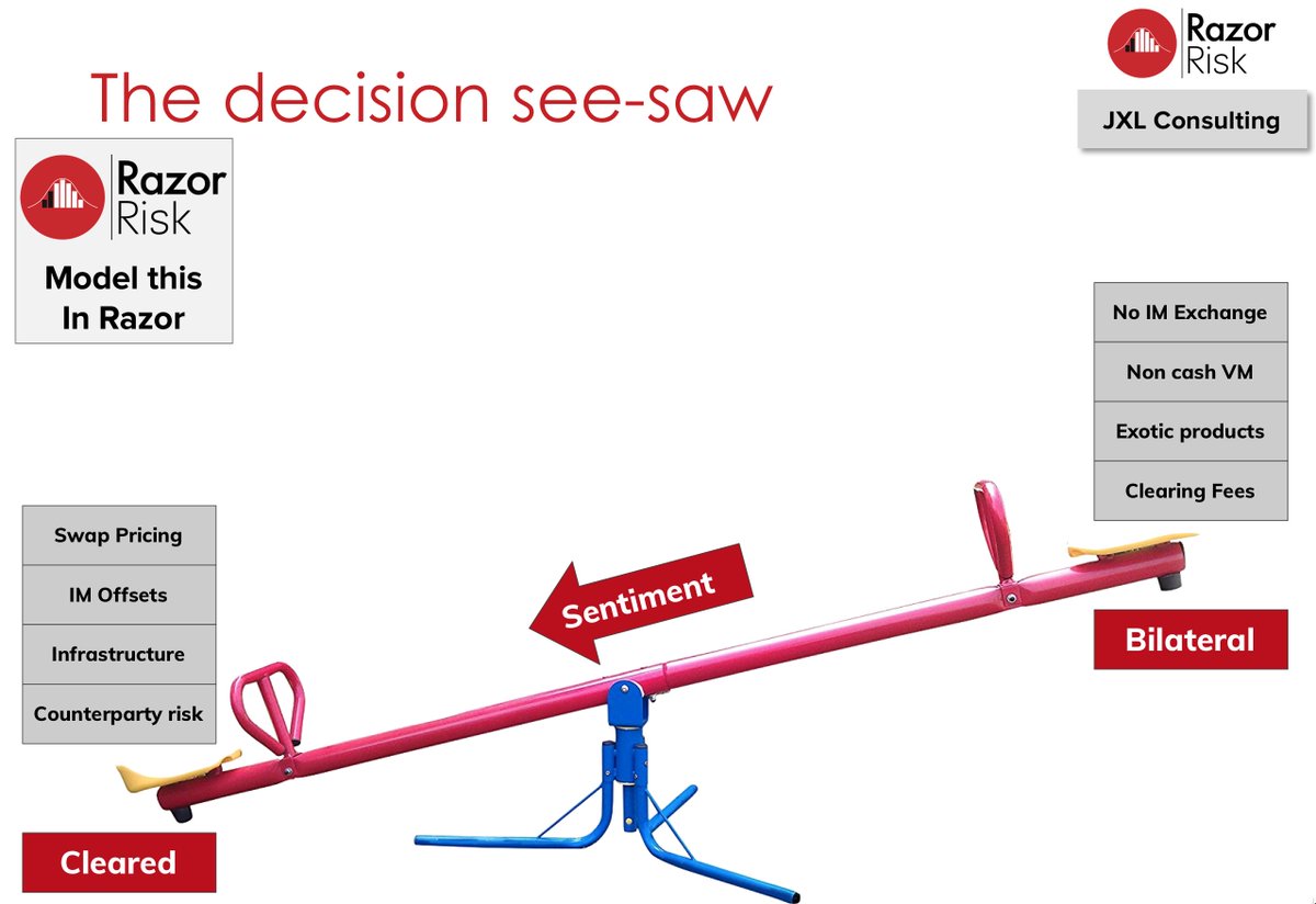 Save a Million on Clearing Costs : Webinar Video Recording dlvr.it/QL7z5g