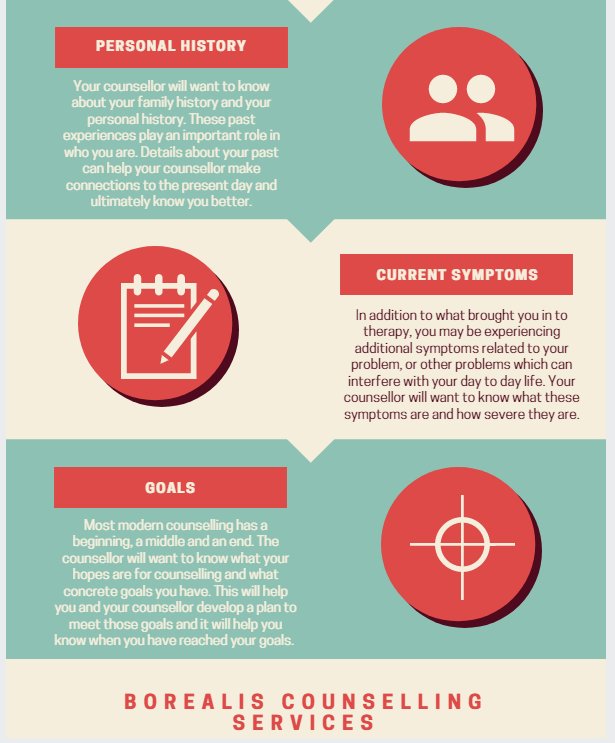 BorealisCounsel's tweet photo. What to expect in your first counselling session at our office.

#endstigmanow #mentalhealthawareness #knowledgeispower https://t.co/21F8BN7RMh