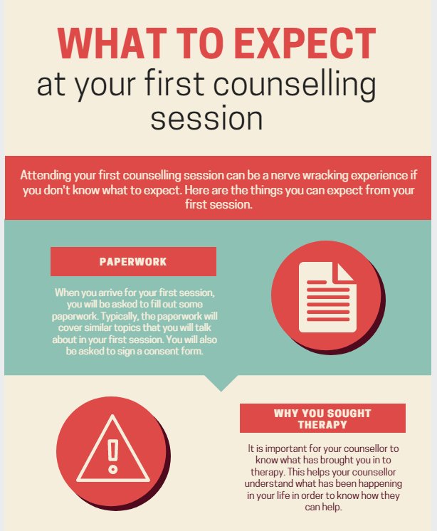 BorealisCounsel's tweet photo. What to expect in your first counselling session at our office.

#endstigmanow #mentalhealthawareness #knowledgeispower https://t.co/21F8BN7RMh