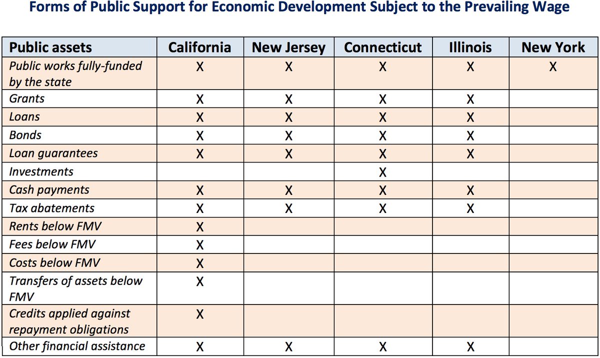 Prevailing Wage Chart