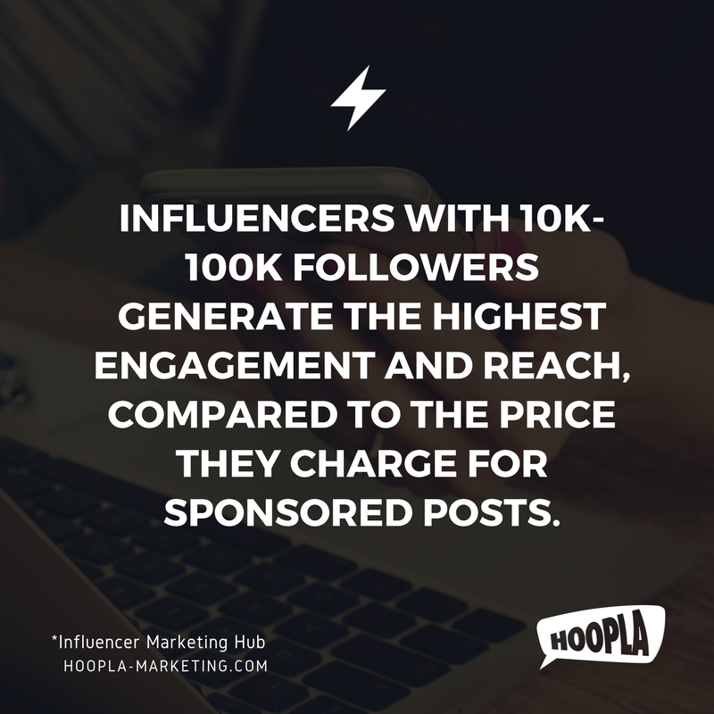 'Hoopla Statistic of the day'
#Infuencermarketing #bloggers #customerloyalty #statoftheday #authenticcontent #marketing #influencers #digitalmarketing #contentmarketing #advertising #branding #onlinemarketing #internetmarketing #socialmediamarketing #socialselling #digitalsales