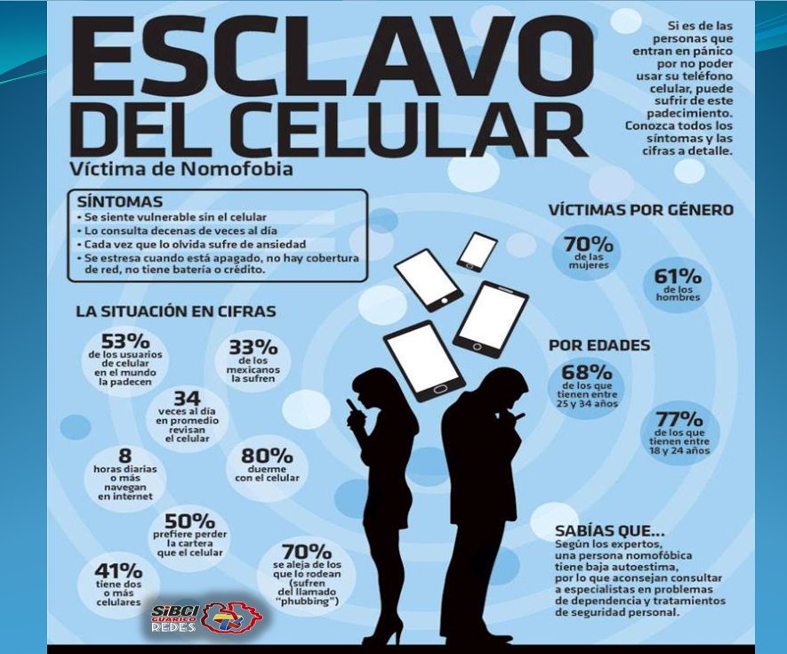 Gob_Guarico's tweet photo. #SibciTips || 🖥 Traemos para ti:
¡Como saber si eres esclavo del celular! 📱📲
#15Mar #EnCuerpoYAlma
#SoyGuárico https://t.co/WJSSk9F7aX