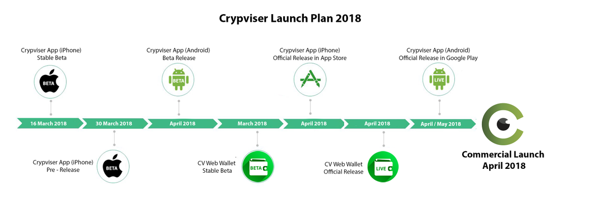 crypviser's tweet image. AFTER THE LIVE AMA
Following the last live AMA stream in February 2018 we would like to give you an overview and updates of the discussed main topics.
Learn more: medium.com/@crypviser/aft…
#crypviser #cvcoin #security #messenger