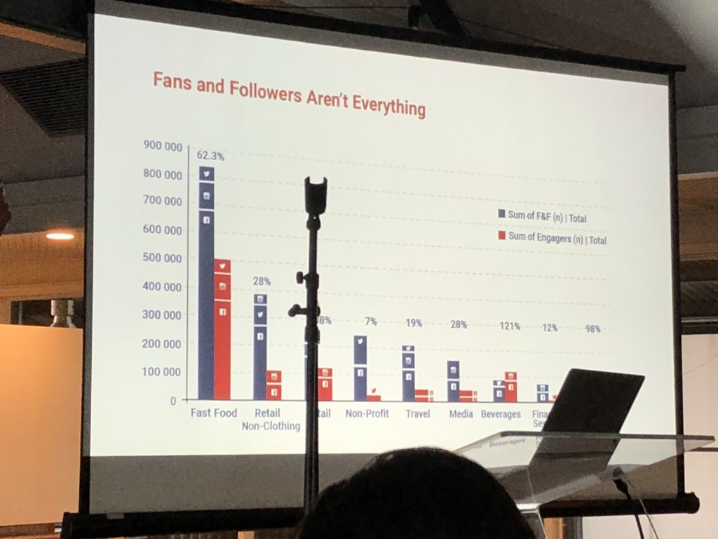mari_sciarappa's tweet photo. Relevance and resonance over reach. Fans and followers aren’t everything #heavychef https://t.co/Ps005RsUMa