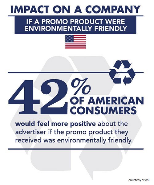 EmbroidmeW's tweet image. Do you prefer environmentally friendly #promoproducts? So do your customers. Stand out at conferences and establish a reputation for environmental stewardship. #environmentallyfriendly