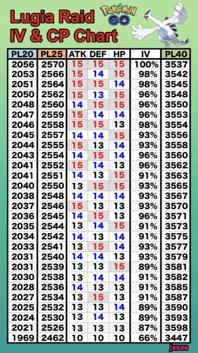 Zapdos Cp Chart