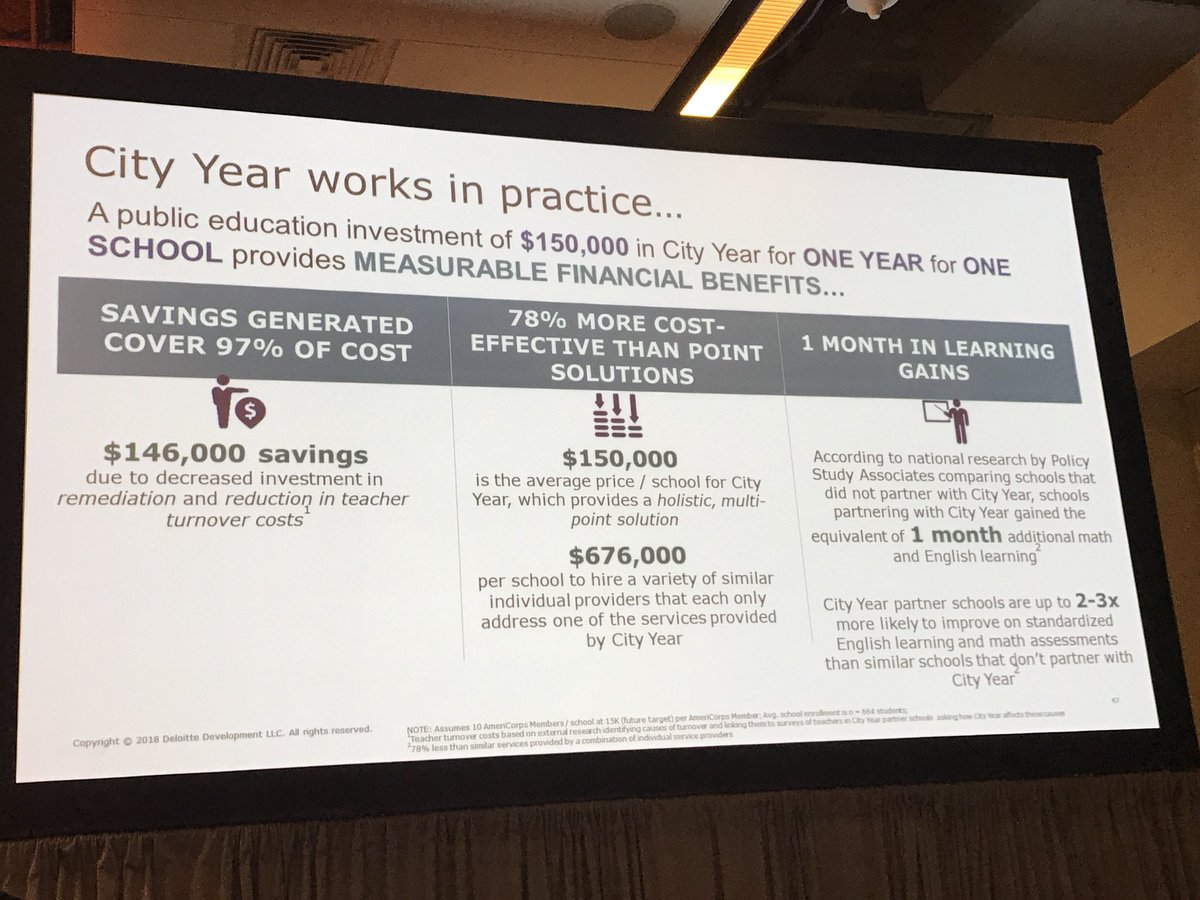 Melissa_McGann's tweet image. “@CityYear is the most powerful, impactful and disruptive innovator in education” - Bill Copeland @DeloitteUS #CYinvests