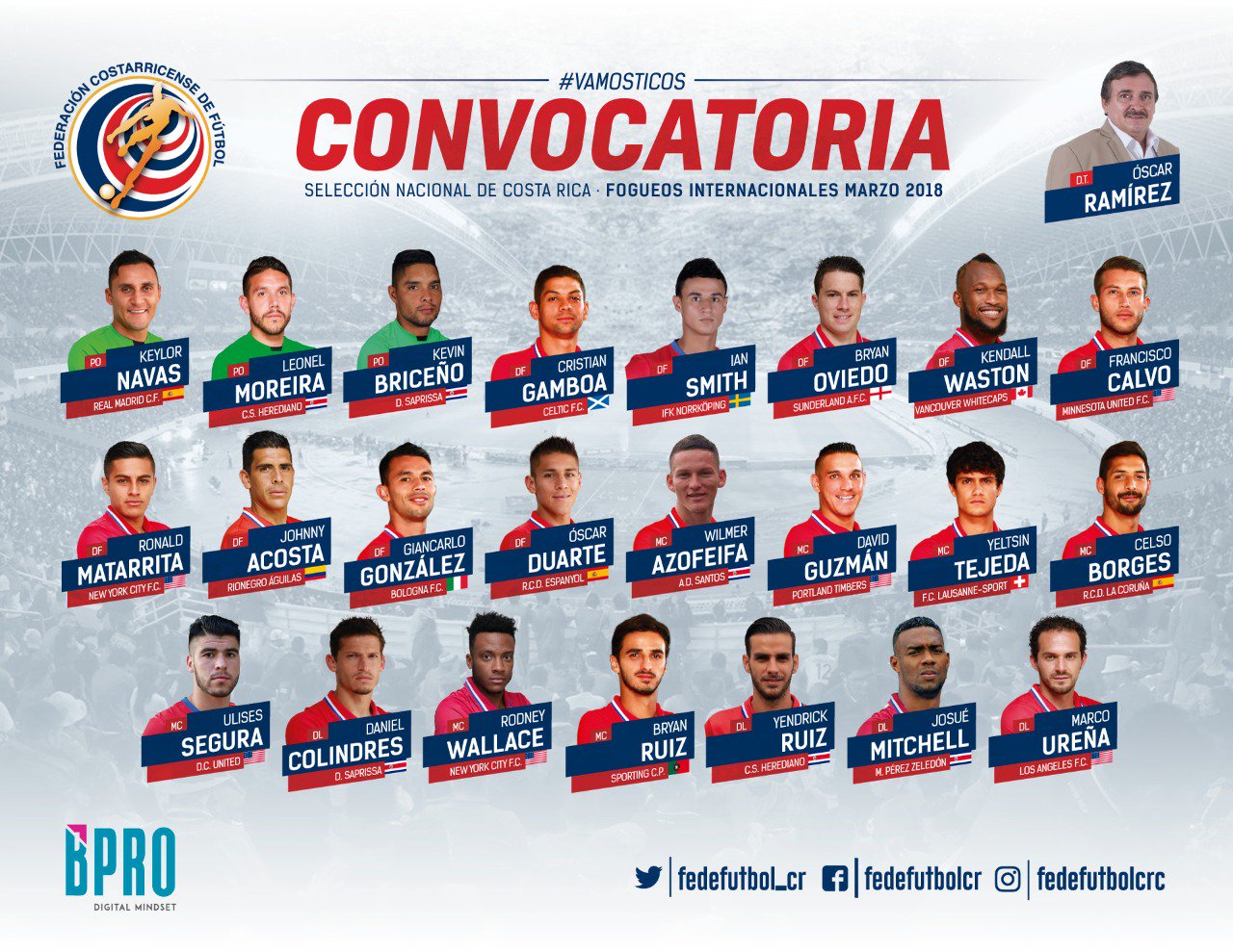 FEDEFUTBOL Costa Rica on Twitter "📋 Lista de convocados a LaSele 🇨🇷