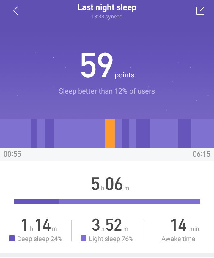antontemchenko's tweet photo. @gutek Nice! Lucky You :) I have bad score today :( https://t.co/oqnEfIfFbR