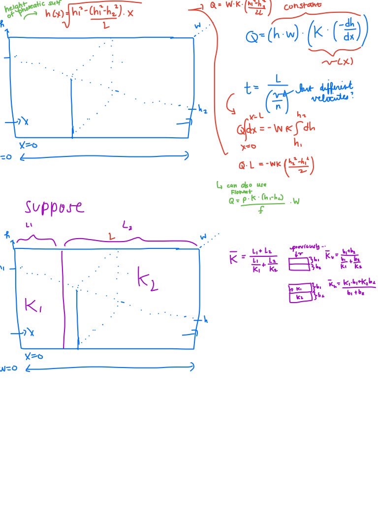 dinaaaahh's tweet image. #MadeInNotability