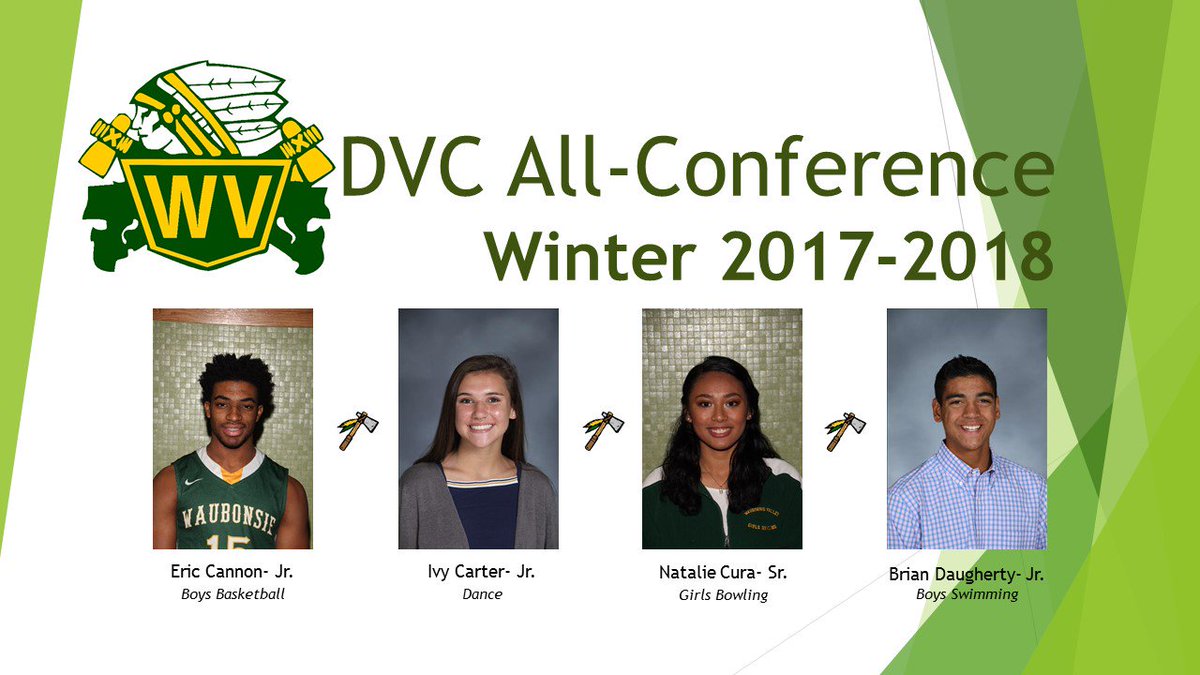athleticswvhs's tweet photo. Congratulations to our Winter 2017-2018 DVC All-Conference Selections!! #BeWV @BonsieBall @WVHSwrestle @WVWBB_Warriors @WVswimdive @WaubonsieCheer @WaubonsiePoms https://t.co/JnHMkD9SZ6