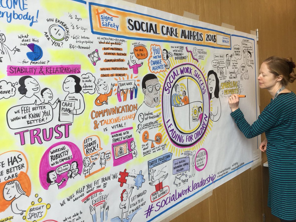 SandraHowgate's tweet photo. Today’s #visualminutes , some very #inspiring #stories of #resilience @LBofBexley big congratulations to all the award winners!
#socialworkleadership #leadingforchildren #socialwork https://t.co/2xxgHdhwMb