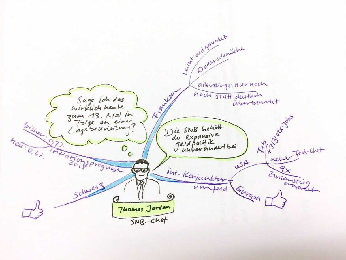 Mein #Mindmap zur geldpolitischen Lagebeurteilung der @SNB_BNS_de und der Frage WANN ist Schluss mit den #Negativzinsen... #ThomasJordan #SNB #srftagesschau