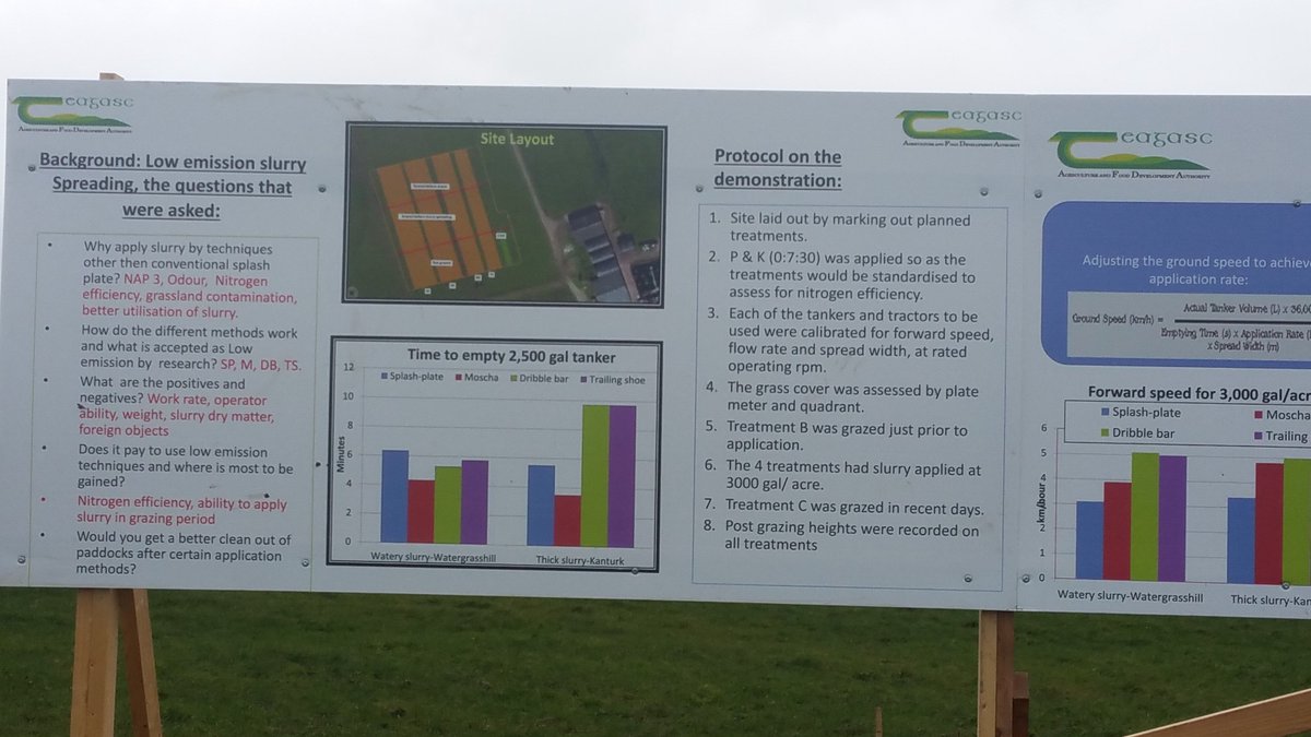 AbbeyMachinery's tweet photo. Great day today at the @teagasc on-farm demo of new slurry application techniques event at Higgins Farm, in Watergrasshill, Cork! #teagasc #tankers #slurryapplication #newtechnologies https://t.co/mzXeDGl6pr