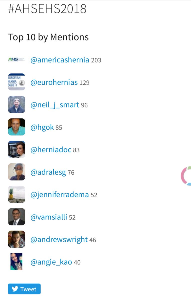 hgok's tweet photo. The influencers of #AHSEHS2018
##HerniaSurgery #HerniaFriends https://t.co/gLzwmGW3Cd