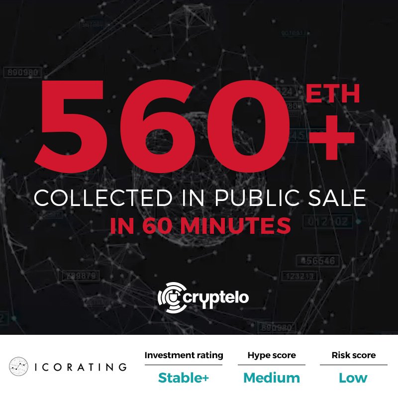 CrypteloDrive's tweet image. Boom! 💥
560 ETH collected in one hour.
Thank you all for your support.

#ICO #Publicsale #ETH #CRL