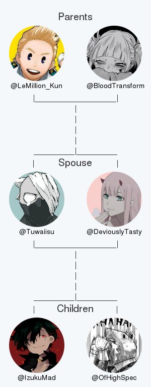 My twitter family:
Parents: @LeMillion_Kun @BloodTransform
Spouse: @DeviouslyTasty
Children: <a href="/IzukuMad/">Izuku mad</a> <a href="/OfHighSpec/">PЯIПᄃIPΛᄂ ПΣZЦ {ЯΣƬIЯΣD!}</a>

via tinyurl.com/mytwitterfam

.