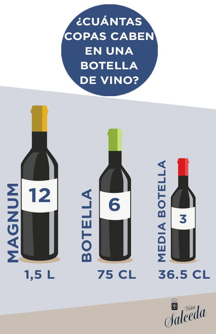 ¿Sabrías decir cuántas copas caben en una botella de #vino? ¡Nosotros te lo decimos! #wine #winelover #winetasting #winetime #winery #ilovewine #winelife #vineyard #viñasalceda #riojaalavesa #salceda #compartesalceda #compartetuvino
