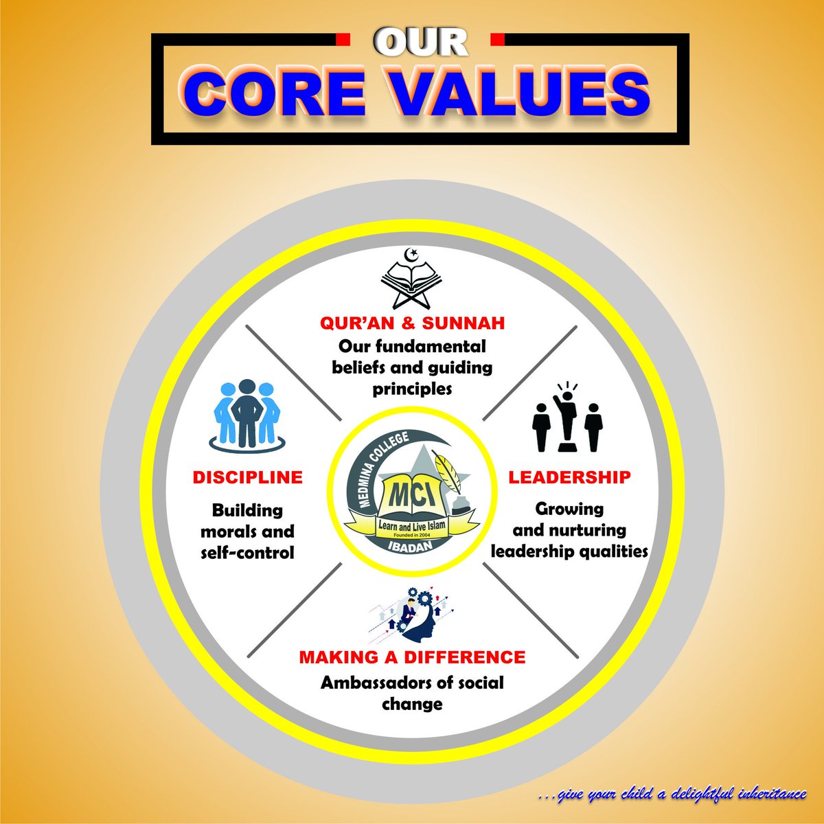 medminang's tweet photo. #MedminaCollege #OurCoreValue
https://t.co/okg9s4xyKm https://t.co/2isCinVCvg