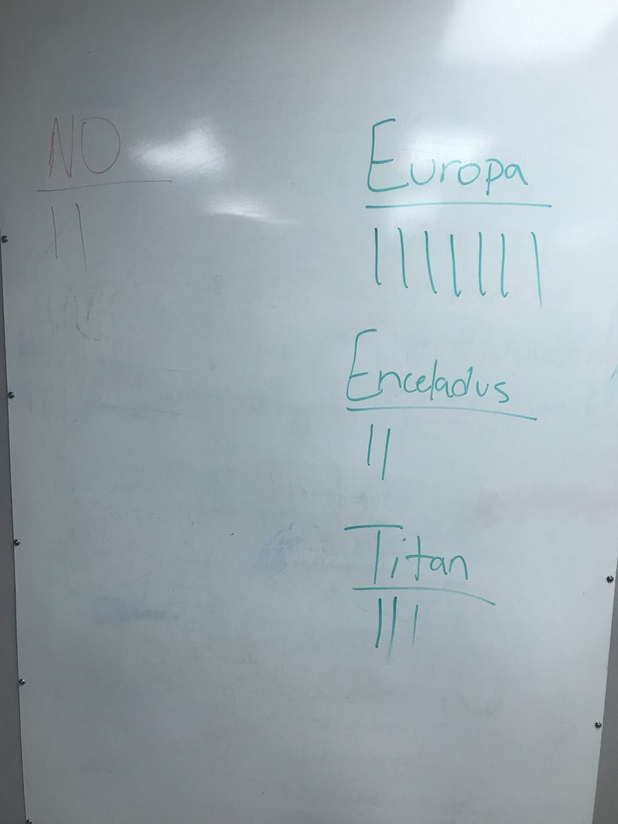 evolutionclass's tweet photo. Today, Ss discussed whether or not and where life exists in the outer solar system. What a fun activity! https://t.co/jgp9wB2W8q