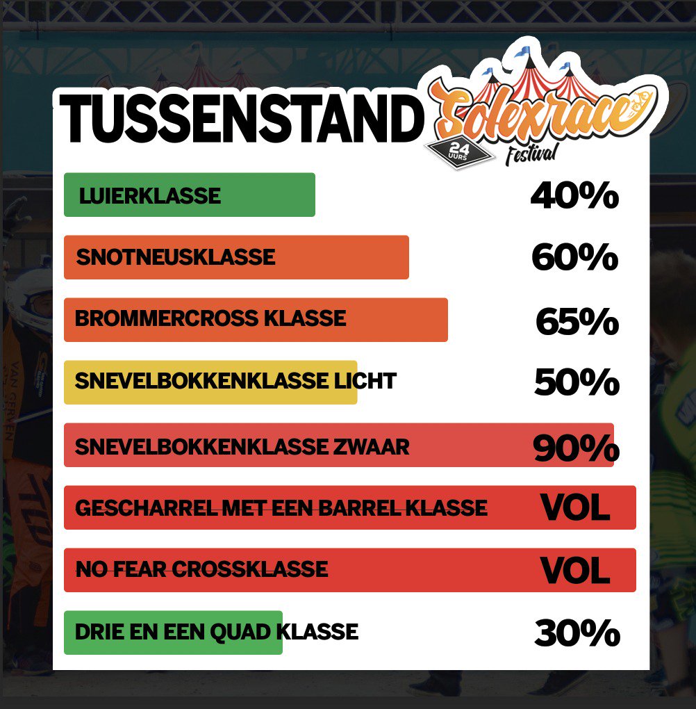 Inschrijvingen #24USRF2018 gaan als een raket! 24uurssolexrace.nl/voorkom-teleur… Schrijf nu in: 24uurssolexrace.uweticket.nl
#OERENDHARD #GANGISALLES