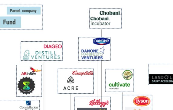 Food+Tech Connect tweet media