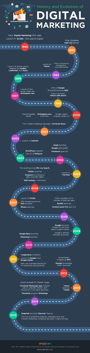 AntiZi0n1st's tweet image. ICYMI: #Growthhacking #digital_marketing #growth_hacking This is not yet another story about Growth hacking. bit.ly/2FK96dS