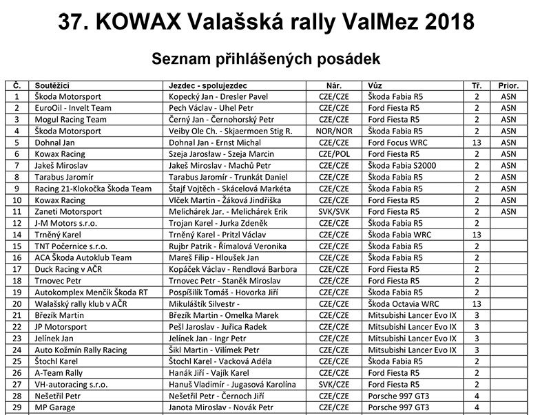 Strong entry list for opening round of 🇨🇿Czech championship - #ValasskaRally - including #JanKopecký and <a href="/OCVeiby/">Ole Christian Veiby</a> <a href="/MotorsportSkoda/">Škoda Motorsport</a>
