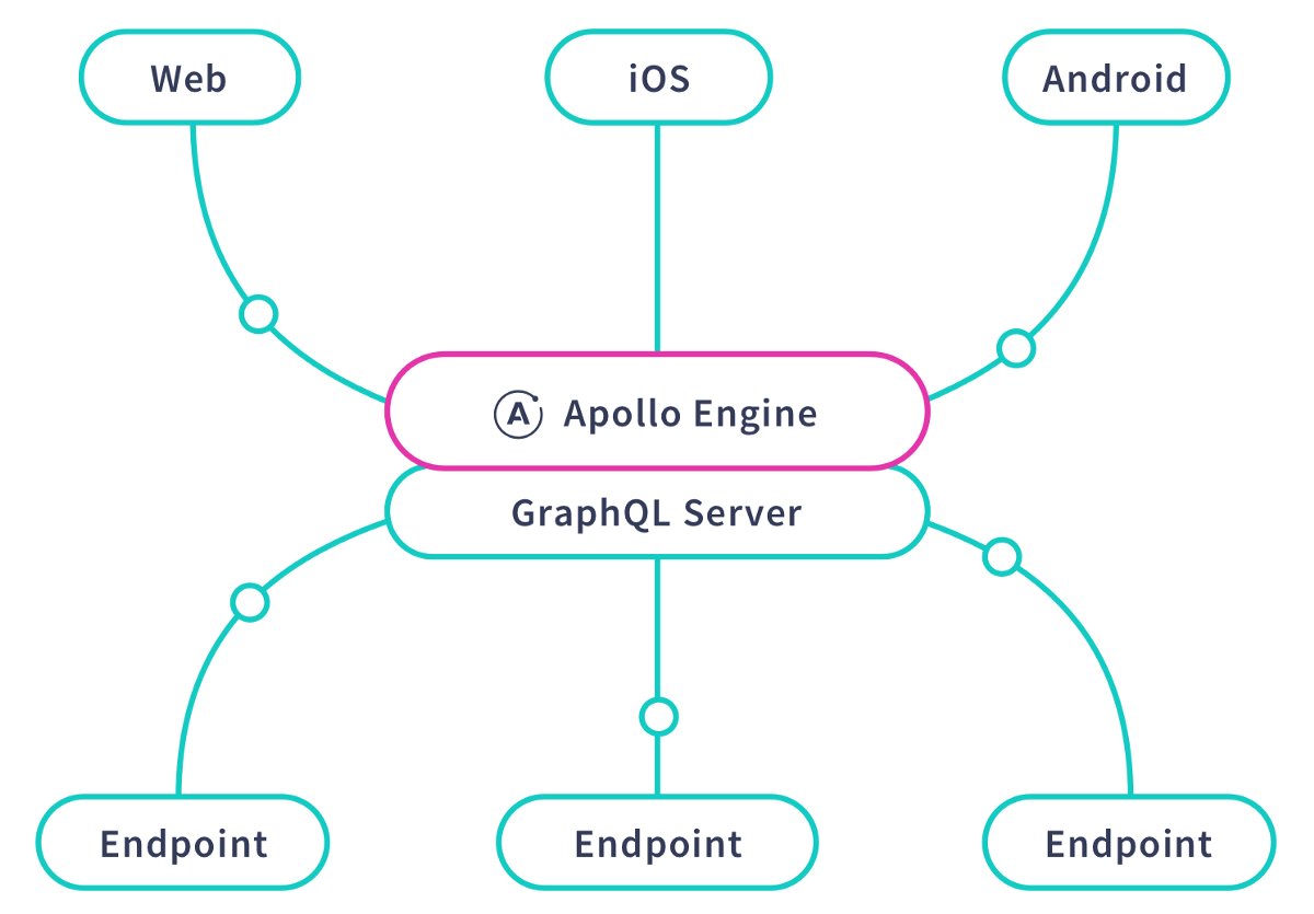 LucyBot_API's tweet image. GraphQL over REST with Node, Heroku, and Apollo Engine bit.ly/2tYOPjB