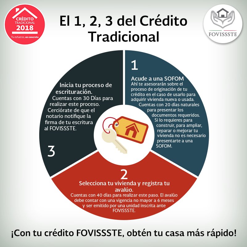 issstezaragoza's tweet photo. Si estás interesado en tramitar un #crédito tradicional @FOVISSSTEmx para adquirir una vivienda nueva o usada pon mucha atención. Te compartimos los pasos que deberás cumplir para lograrlo https://t.co/nwEv6NoH6k