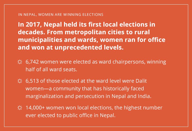 LandRightsNow's tweet photo. In Nepal, women are running for office to protect traditional forests that belong to Indigenous Peoples and local communities. And they’re winning. #LandRightsNow https://t.co/ElnffWMSJH https://t.co/DGpyGXvl8i