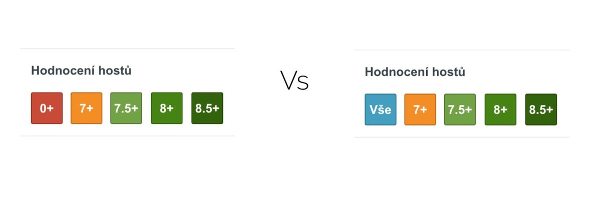 UX tip: každý UI prvek by měl uživateli nabídnout něco, o co stojí. Jinak nemá důvod ho používat. Základem je to "něco" identifikovat.
Srovnejte třeba současnou a lehce upravenou verzi na <a href="/trivago/">trivago</a>: "Chci vidět špatně hodnocené hotely" vs "Chci vidět všechny"