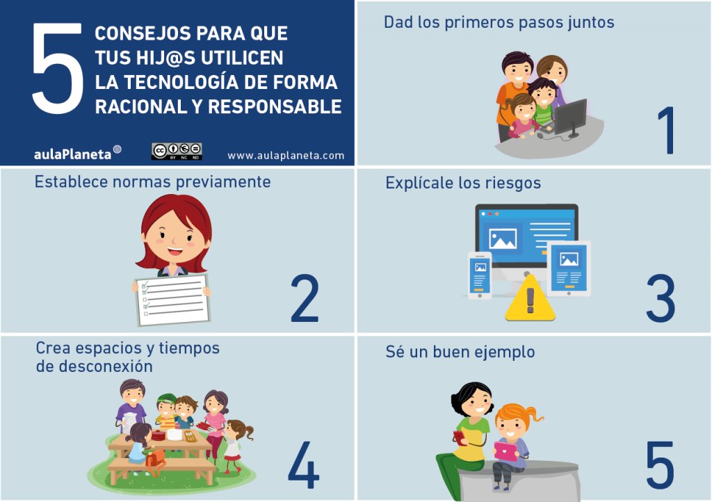 ServicioPAD's tweet photo. Enseña a los más pequeños a utilizar las #TIC de forma responsable 👉🏽 #Educación #Infografía https://t.co/DNF8wLaVvv vía @aulaPlaneta