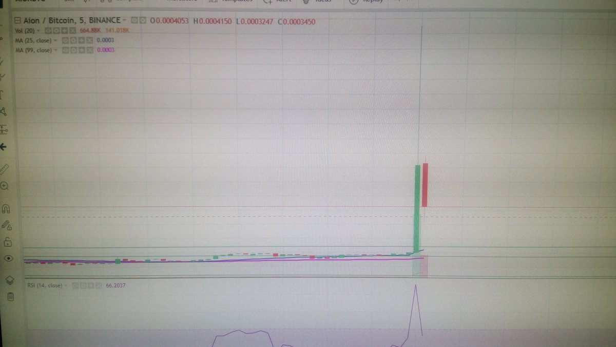 $Aion 2800 satsdan 5900 e 5dklik tek mumla çıktı. <a href="/altcoinrookie/">Rookie🦥</a> <a href="/Selcoin/">Selçuk Ergin</a> <a href="/XryptoWolfe/">Dr. Wolfe (Eth🐂)</a> <a href="/memethasantufan/">Mehmet H. Tufan</a> <a href="/TalattAbi/">Haydar Özvural</a>