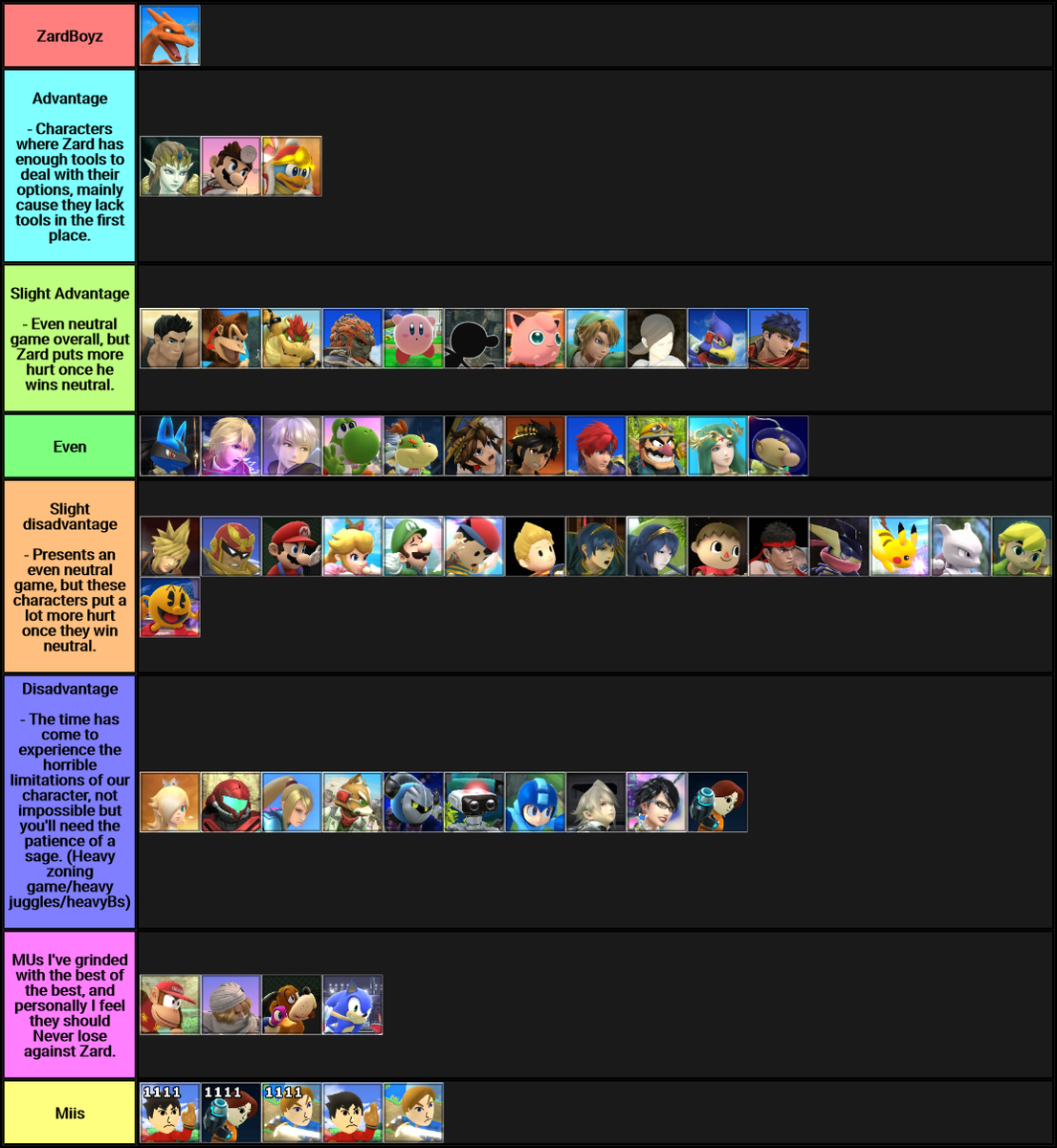 Smash 4 Matchup Chart View Matchups For All Characters.