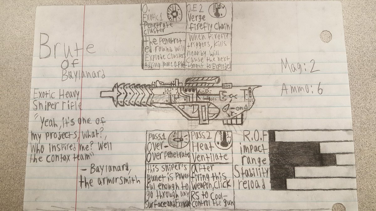 determinator501's tweet image. "im just an empty cylinder"
                            -SwirlZz