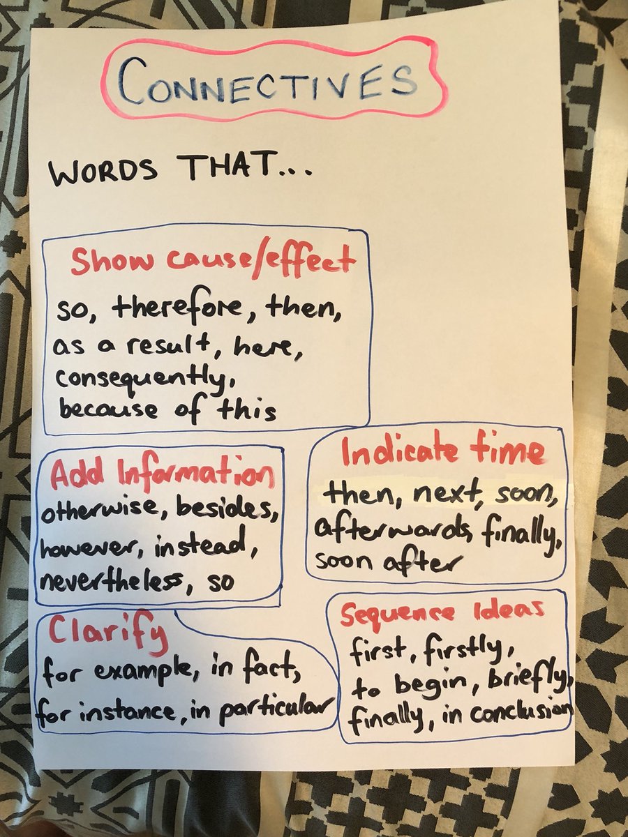 chappo1331's tweet image. Presented at my schools PL session about self-directed learners and the importance of a visual display of the #learningintention and #successcriteria #acuedu_p