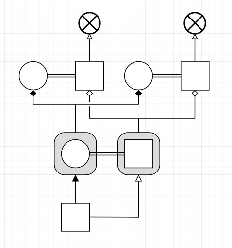 ITNEXT_io's tweet image. . #MultipleInheritance in #JS — Part 2 by @zhirzh at #ITNEXT How to achieve proper multiple inheritance by stitching #objects and #constructors together. Full code available in article. #javascript buff.ly/2p88RmQ